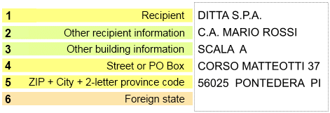 postal zip addresses